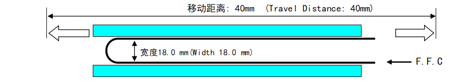 ffc排線柔性測試運(yùn)動(dòng)